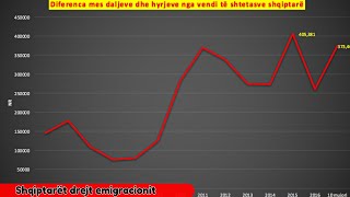 QYTETET SHQIPTARE  VARFËRI EKSTREME DHE LARGIME MASIVE [upl. by Aliahkim]