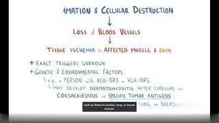 Dermatomyositis  Causes Symptoms Diagnosis amp Treatment Pathology [upl. by Thay762]