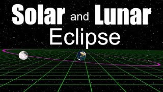 Solar Eclipse and Lunar Eclipse [upl. by Arne]