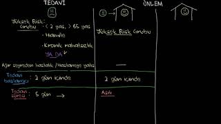 Grip İçin Kullanılan Antiviral İlaçlar Sağlık Bilgisi ve Tıp [upl. by Ayhtin724]