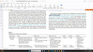 How to conduct bibliometric analysis bibliometric meta analysis systematic literature review [upl. by Oiralih]