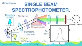 Mass Spectrometry Animation  Instrumentation and Working [upl. by Judas673]