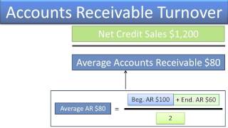 Compute and Understand the Accounts Receivable Turnover Ratio  Slides 118 [upl. by Ahseken]