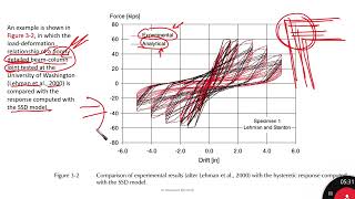 Hysteretic model 3  strength and stiffness degrading and nonlinear elastic hysteretic models [upl. by Akehsal]