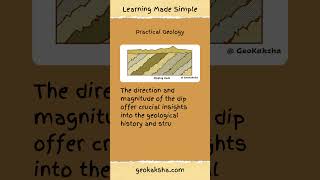 Practical Geology  Dipping Beds geology practical earthscience geography [upl. by Ymor]