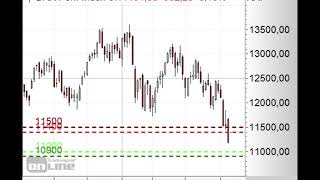 DAX  Kurs auf 11000 Punkte  Morning Call 25102018 [upl. by Rorke851]