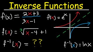 Inverse Functions  Domain amp range With Fractions Square Roots amp Graphs [upl. by Carree]