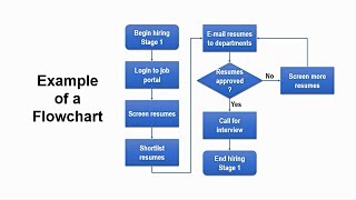 How to Create Flowchart in Powerpoint  StepbyStep Tutorial [upl. by Einaj925]