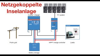 Netzgekoppelte Inselanlage [upl. by Namso]