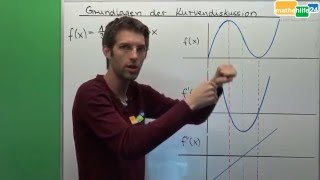 Kurvendiskussion graphisch erklärt Nullstellen Extremstellen Wendestellen [upl. by Schiro835]