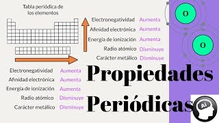 Las propiedades periódicas de los elementos [upl. by Ytsirc]