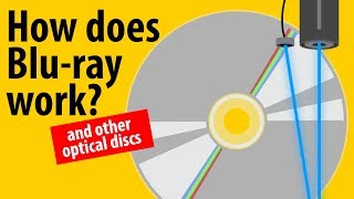 How Does Bluray Work  LaserDisc CD DVD Bluray Explained [upl. by Shevlo]