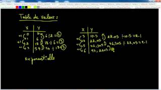 Probabilités  Variable Aléatoire Discrète Partie 3 EP01 [upl. by Pincus]