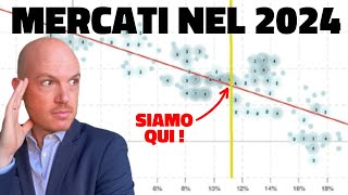 COSA ASPETTARSI DAI MERCATI NEL 2024 [upl. by Abott629]