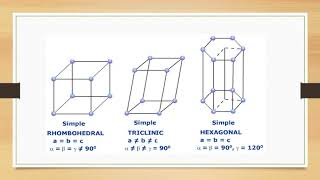 Crystalline and amorphous states Presentation [upl. by Calvin]