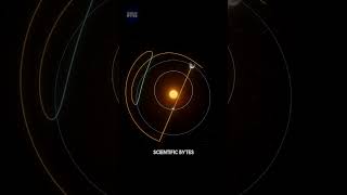 Retrograde Motion Of Mercury [upl. by Eillam]