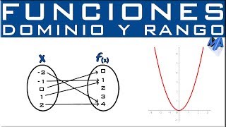 Dominio y rango de una función [upl. by Rist619]