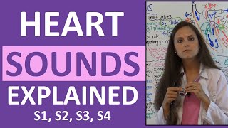 Understanding Heart Sounds S1 S2 S3 S4 and Murmurs  A Comprehensive Guide [upl. by Teahan565]