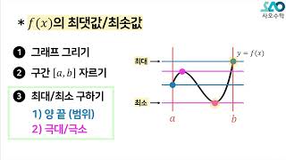 수ⅡLV 1 21강 함수의 그래프함수의 최대 최소 [upl. by Jezabel]