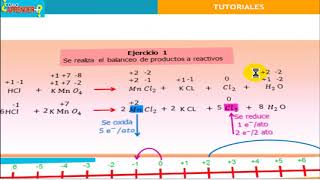 Parte 4 Balanceo por oxido reducción de productos a reactivos [upl. by Nieberg]