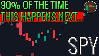 THIS Happens NEXT 90 of The Time 🔥🔥🔥 spytrading trading [upl. by Godewyn]