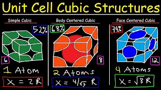 Unit Cell Chemistry Simple Cubic Body Centered Cubic Face Centered Cubic Crystal Lattice Structu [upl. by Adnirual]