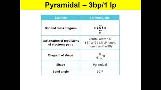 AS 1 T6 Shapes of Molecules [upl. by Worra376]