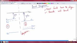 Band diagram of heterojunctions [upl. by Sami]