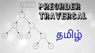 Lecture 66 Construct a Binary Tree from InOrderPreOrderPostOrder Traversal [upl. by Aramat]