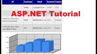 ASPNET Tutorial 9 How to Use Chart Control in ASPNET website using C [upl. by Killigrew]