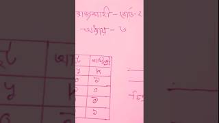 HSC ICT রাজশাহী বোর্ড ২০২৪ অধ্যায় ৩ [upl. by Annayak]