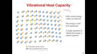 Thermal Properties Materials Science  Part 1 [upl. by Cynthia]