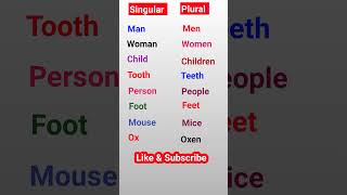 Singular and plural Words in English shorts mathematics [upl. by Courtund]