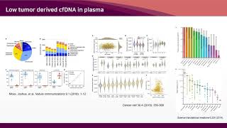 Cellfree DNA Methylation Analysis for Cancer Detection Chinese Language [upl. by Cayla]