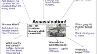 Franz Ferdinand Assassination  Research [upl. by Inaboy]