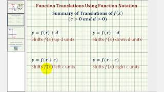 Ex 2 Translate a Point Given Function Notation [upl. by Luca595]