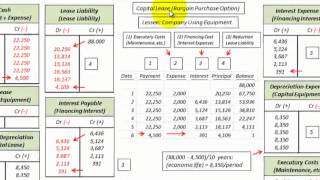 Lease Accounting For Capital Lease With Bargain Purchase Option Effective Interest [upl. by Hungarian]