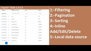 Angular 14 Smart Table With Pagination  Searching and Filtering [upl. by Nosam]