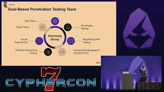 Goal Based Penetration Testing  Taylors Version  Eric Escobar  CypherCon 70 [upl. by Profant]