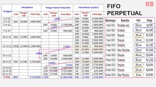 FIFO LIFO AVERAGE PERPETUAL [upl. by Yrret]