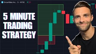 5 Minute Price Action Trading Strategy [upl. by Otreblif]