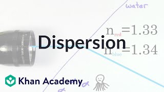 Dispersion  Geometric optics  Physics  Khan Academy [upl. by Yralam]