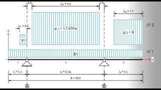 Visio  Technische Darstellungen 2 Statisches System erstellen [upl. by Adnaval]