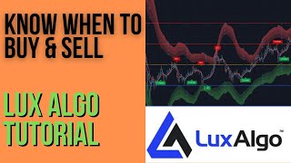 Lux Algo Tutorial Easy trading Strategy [upl. by Aksel]