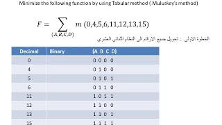 Tabular method  Muluskeys method in arabic new [upl. by Hplar]