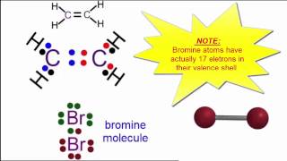 Tutorial testing alkenes with bromine  The Chemistry Journey  The Fuse School [upl. by Lirbaj]