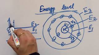 energy level diagram in semiconductor physics  very easy [upl. by Gnirol]