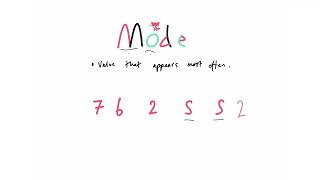 Mean Median Mode and Range Simply Explained incl Examples [upl. by Kcirdor315]