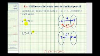 Ex Inverse Function Notation and Reciprocal of a Function [upl. by Eittol]