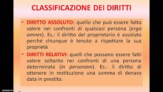 CLASSIFICAZIONE DEI DIRITTI [upl. by Nairot]